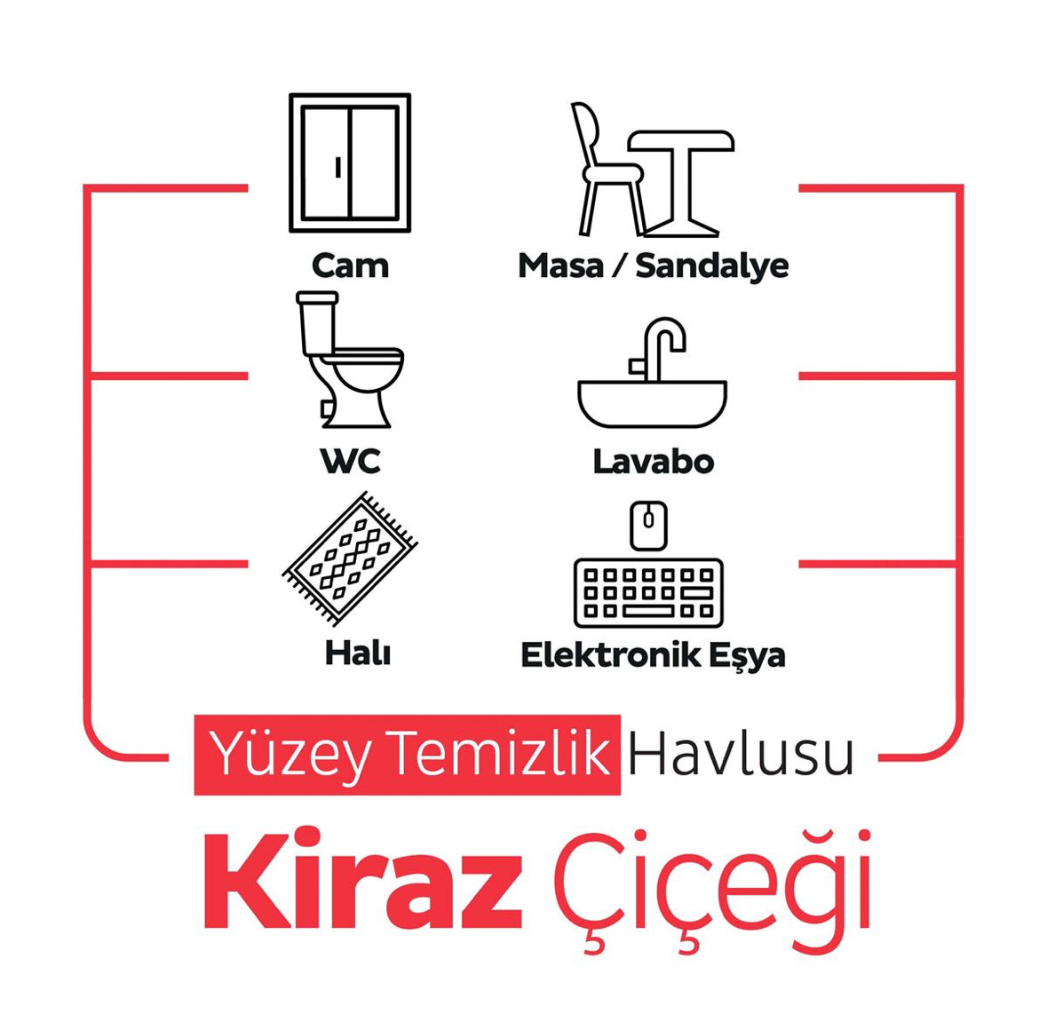 Sleepy Easy Clean 3x jeweils 100 Tücher Reinigungstücher, Allzwecktücher VERSAND KOSTENLOS